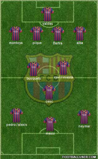F.C. Barcelona Formation 2014