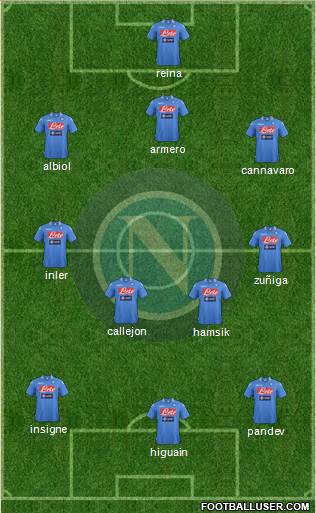 Napoli Formation 2014