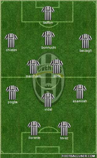 Juventus Formation 2014