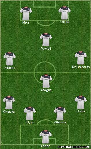 Falkirk Formation 2014
