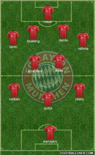FC Bayern München Formation 2014