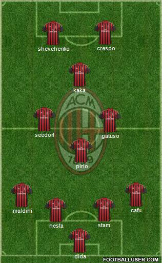 A.C. Milan Formation 2014