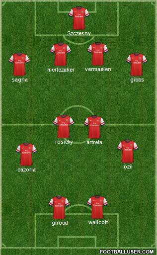 Arsenal Formation 2014