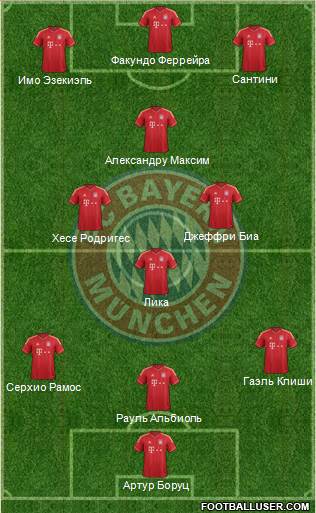 FC Bayern München Formation 2014