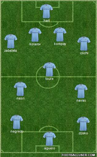 Manchester City Formation 2014