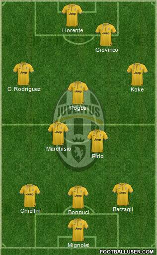 Juventus Formation 2014