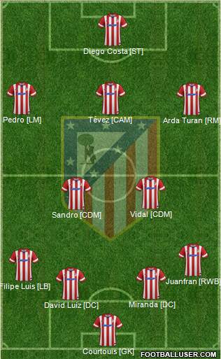 C. Atlético Madrid S.A.D. Formation 2014