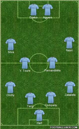 Manchester City Formation 2014