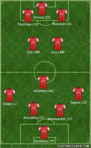 Arsenal Formation 2014