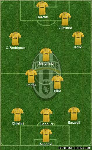 Juventus Formation 2014