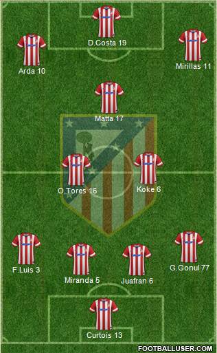 Atlético Madrid B Formation 2014
