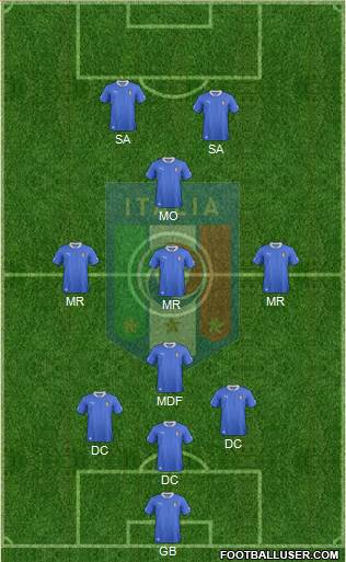Italy Formation 2014