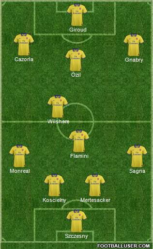 Arsenal Formation 2014
