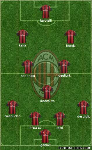 A.C. Milan Formation 2014