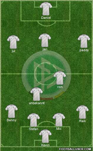 Germany Formation 2014