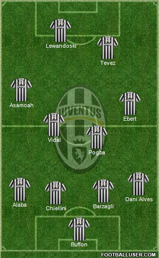 Juventus Formation 2014