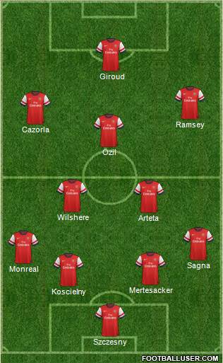 Arsenal Formation 2014