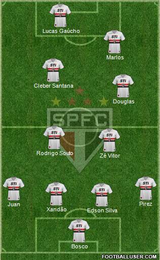 São Paulo FC Formation 2014