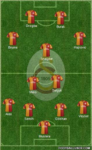 Galatasaray SK Formation 2014