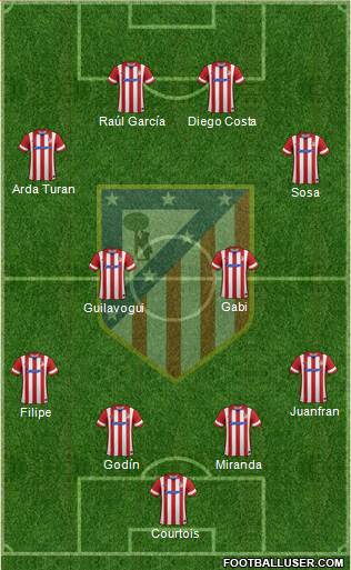C. Atlético Madrid S.A.D. Formation 2014