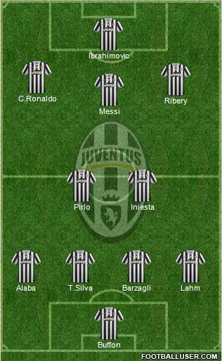Juventus Formation 2014