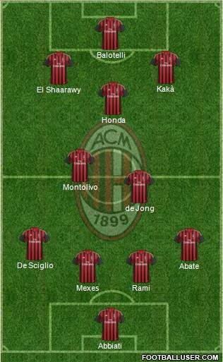 A.C. Milan Formation 2014