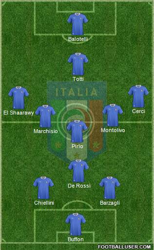 Italy Formation 2014