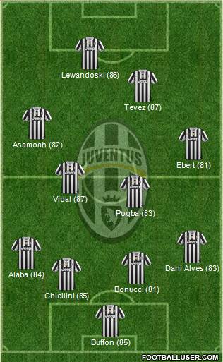 Juventus Formation 2014
