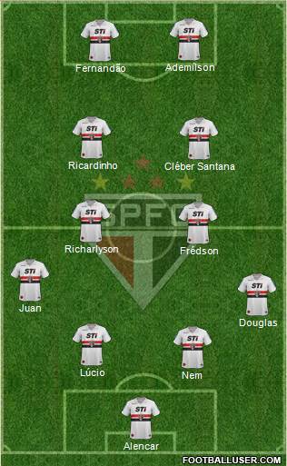 São Paulo FC Formation 2014