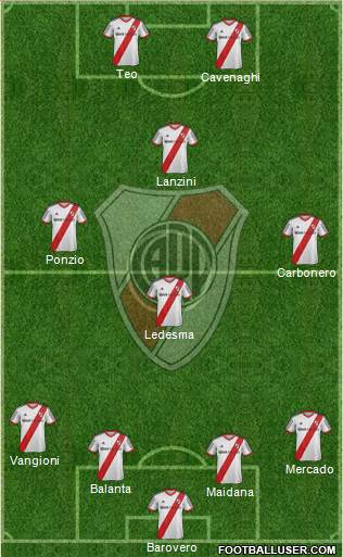 River Plate Formation 2014