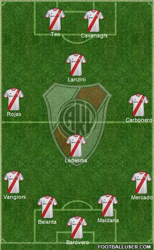 River Plate Formation 2014