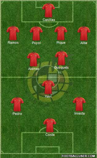 Spain Formation 2014