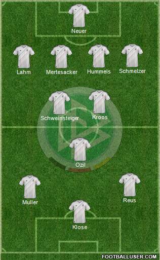Germany Formation 2014
