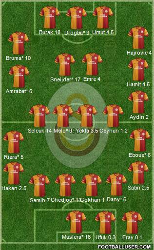 Galatasaray SK Formation 2014