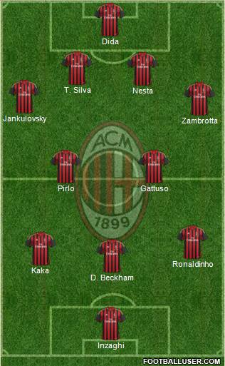 A.C. Milan Formation 2014