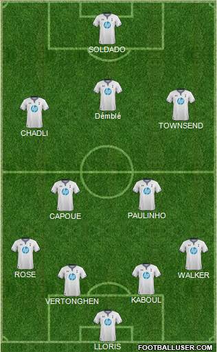 Tottenham Hotspur Formation 2014