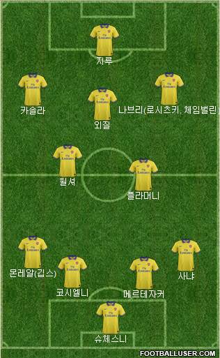 Arsenal Formation 2014