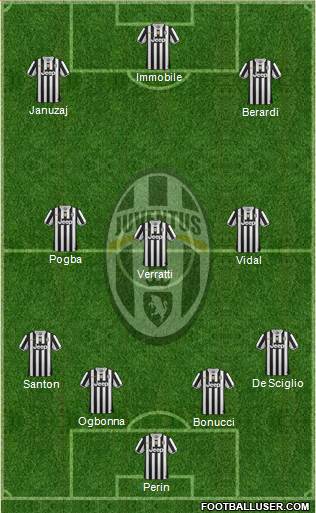 Juventus Formation 2014