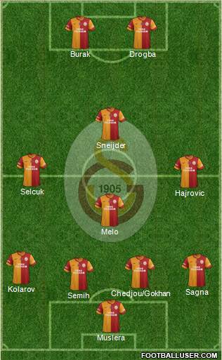 Galatasaray SK Formation 2014