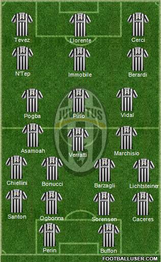 Juventus Formation 2014