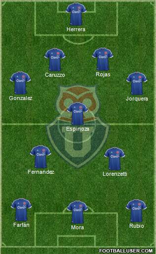 CF Universidad de Chile Formation 2014