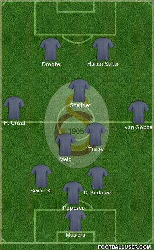 Galatasaray SK Formation 2014