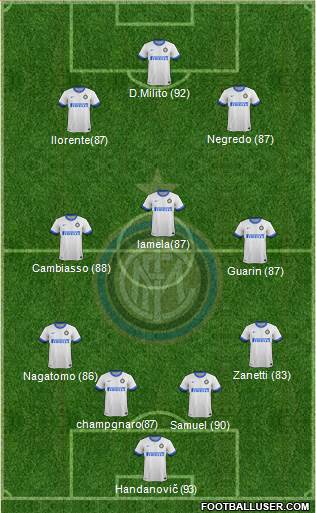 F.C. Internazionale Formation 2014