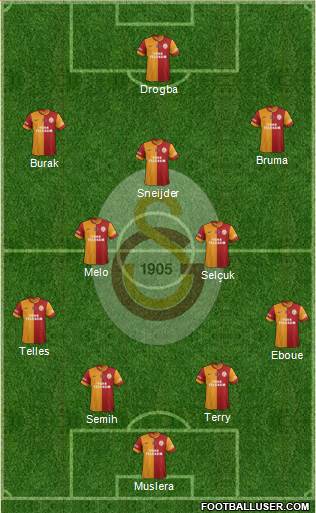 Galatasaray SK Formation 2014