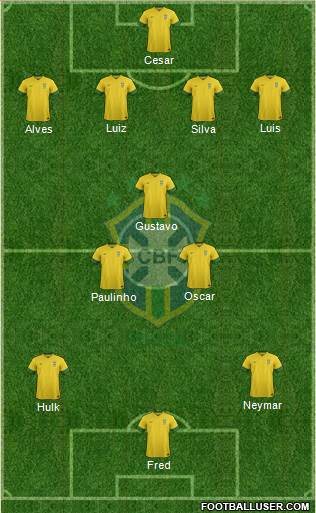 Brazil Formation 2014