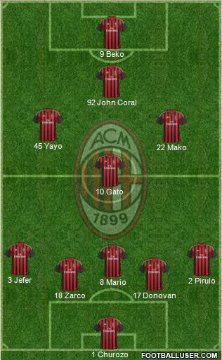 A.C. Milan Formation 2014