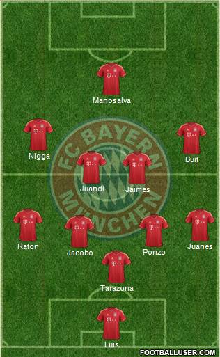 FC Bayern München Formation 2014