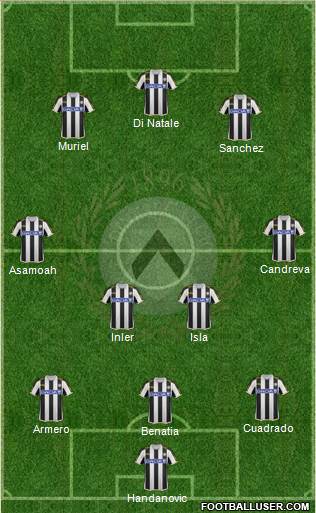 Udinese Formation 2014
