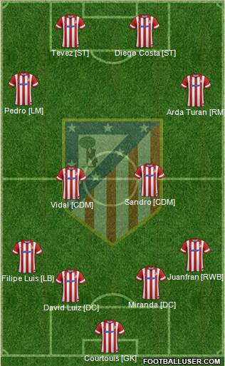 C. Atlético Madrid S.A.D. Formation 2014