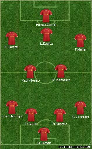 Liverpool Formation 2014